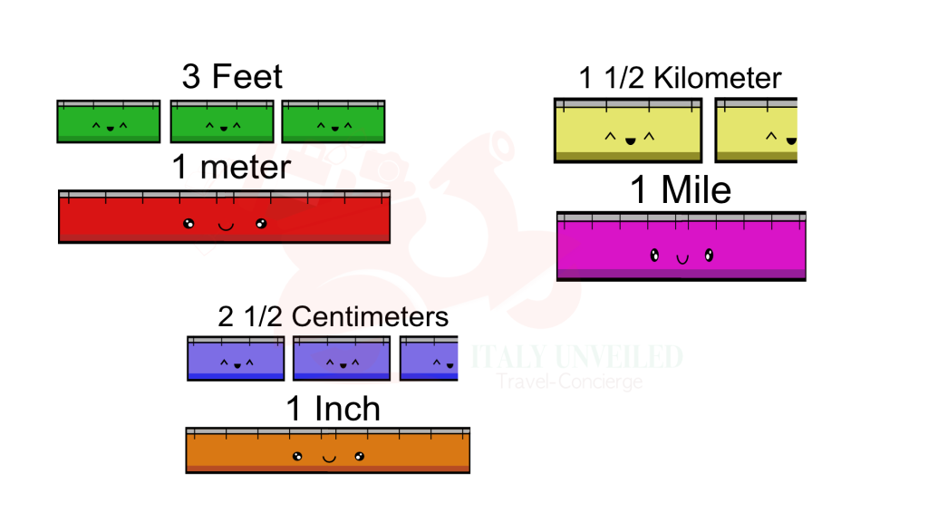 Metric Vs Imperial Survivor Guide Italy Unveiled   Metric Vs Imperial Cheating Chart 1024x576 